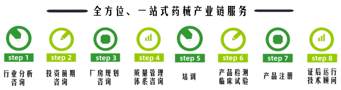 醫(yī)療器械產(chǎn)品注冊(cè)備案，二三類醫(yī)療器械經(jīng)營(yíng)許可證代辦