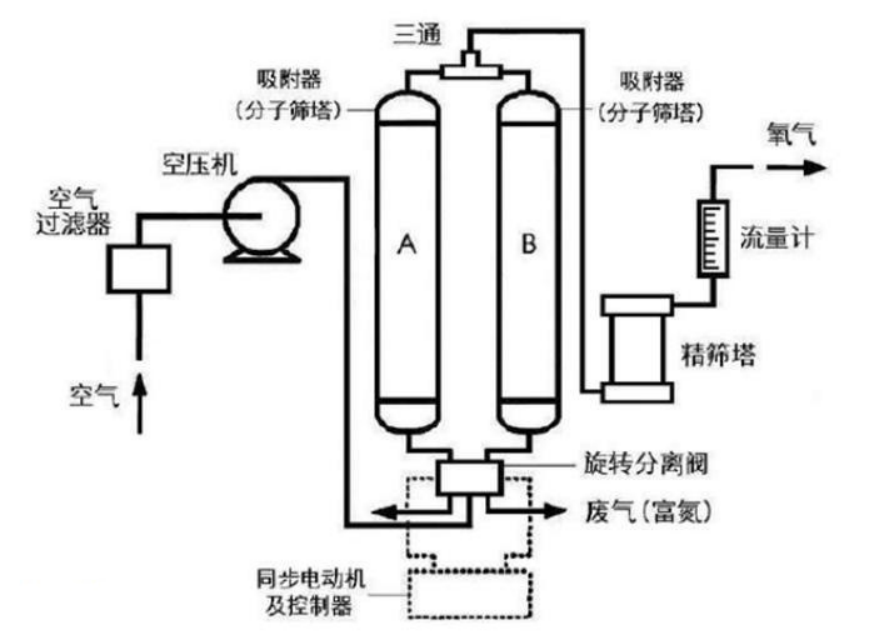 醫(yī)療器械產(chǎn)品注冊備案，二三類醫(yī)療器械經(jīng)營許可證代辦