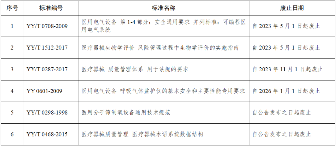 醫(yī)療器械產(chǎn)品注冊備案，二三類醫(yī)療器械經(jīng)營許可證代辦