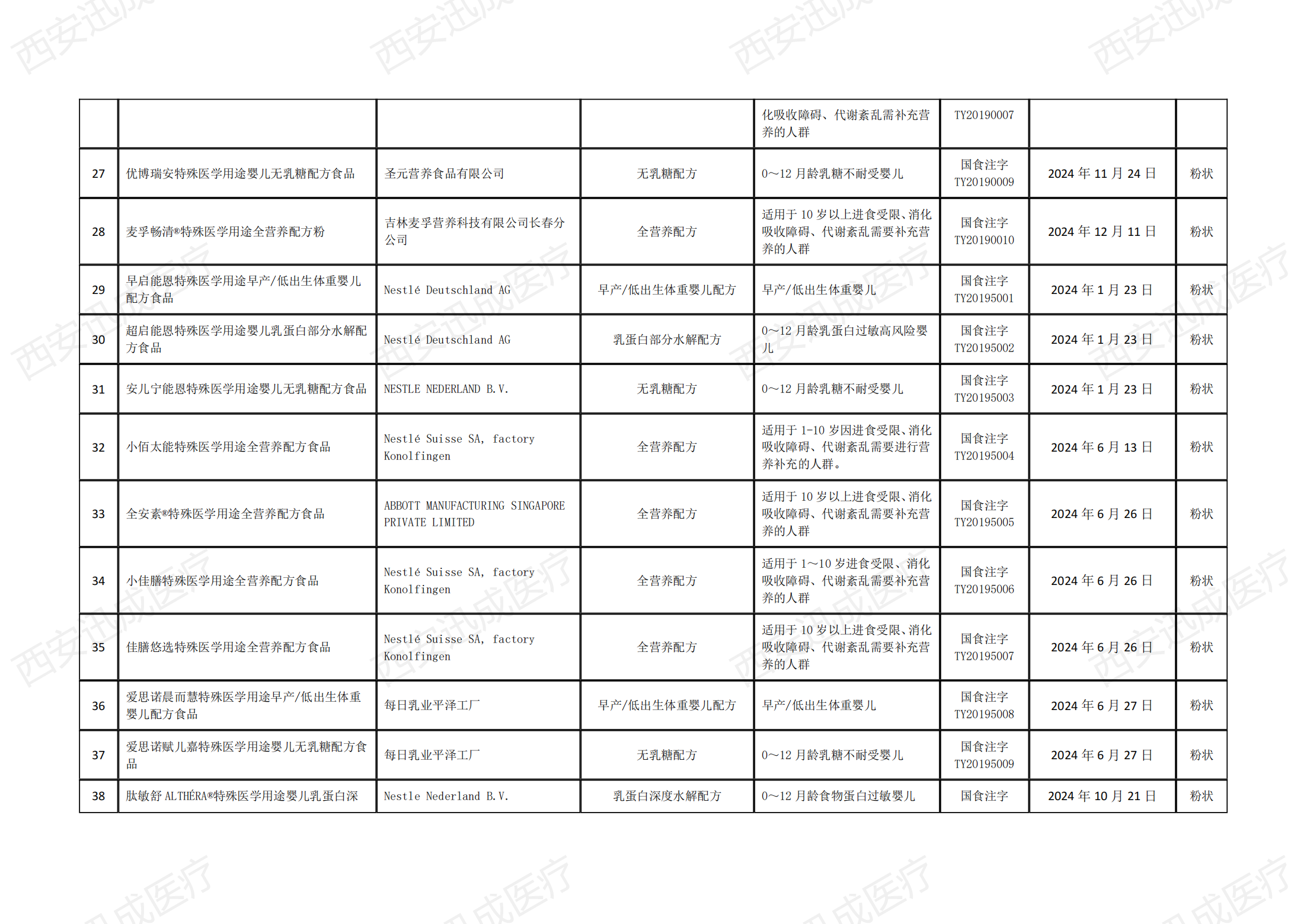 醫(yī)療器械產(chǎn)品注冊備案，二三類醫(yī)療器械經(jīng)營許可證代辦