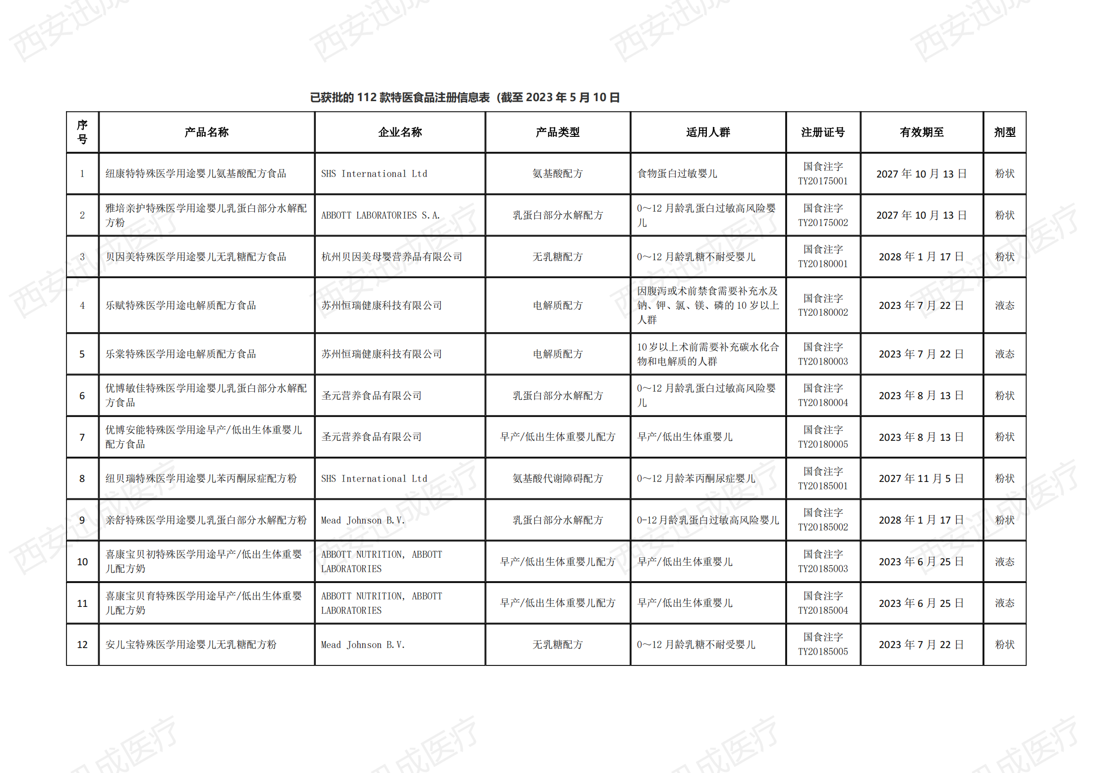 醫(yī)療器械產(chǎn)品注冊備案，二三類醫(yī)療器械經(jīng)營許可證代辦