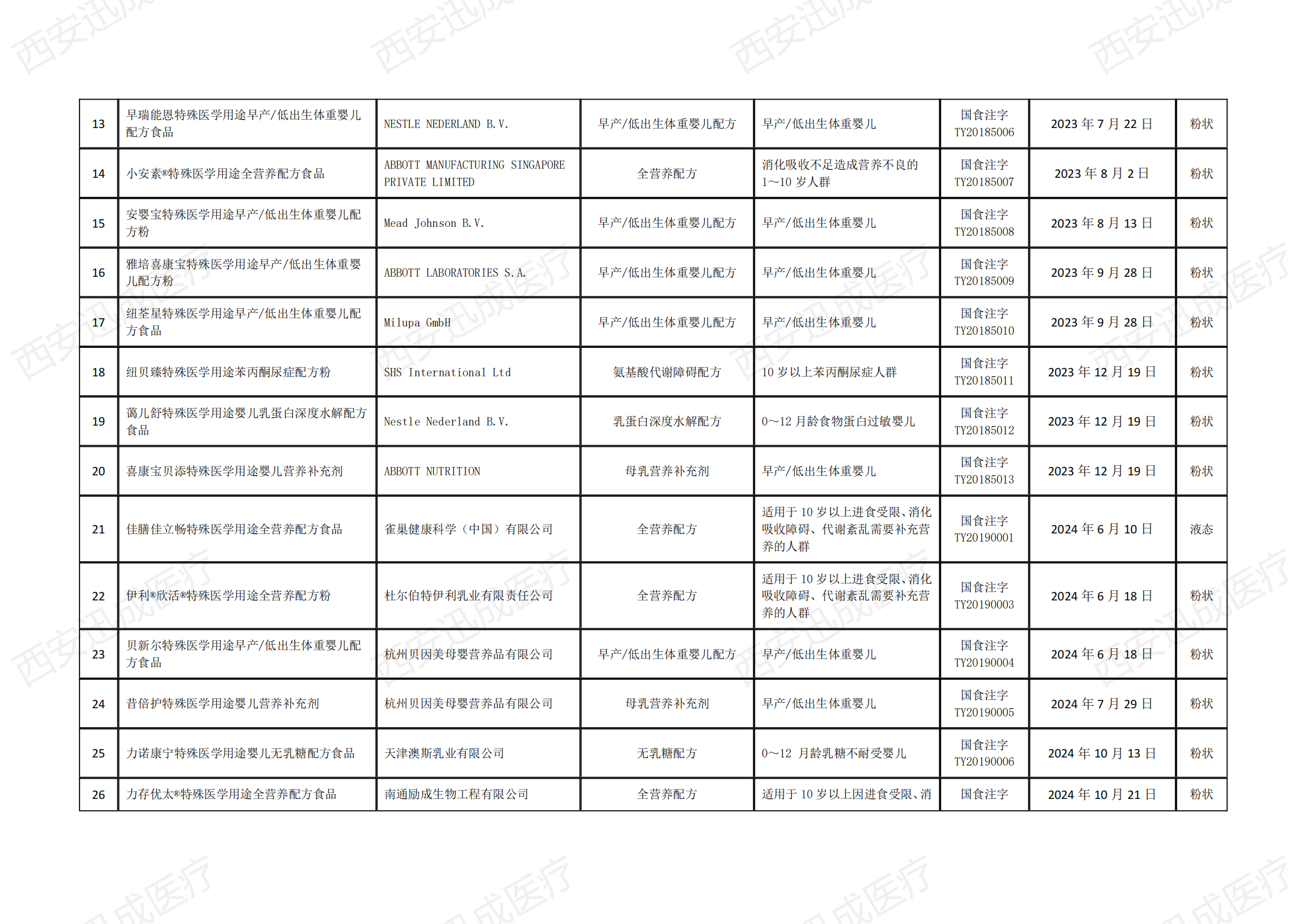 醫(yī)療器械產(chǎn)品注冊備案，二三類醫(yī)療器械經(jīng)營許可證代辦