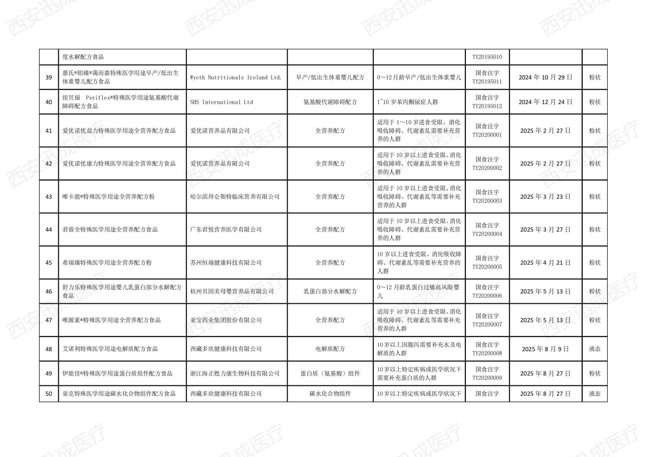 醫(yī)療器械產(chǎn)品注冊備案，二三類醫(yī)療器械經(jīng)營許可證代辦