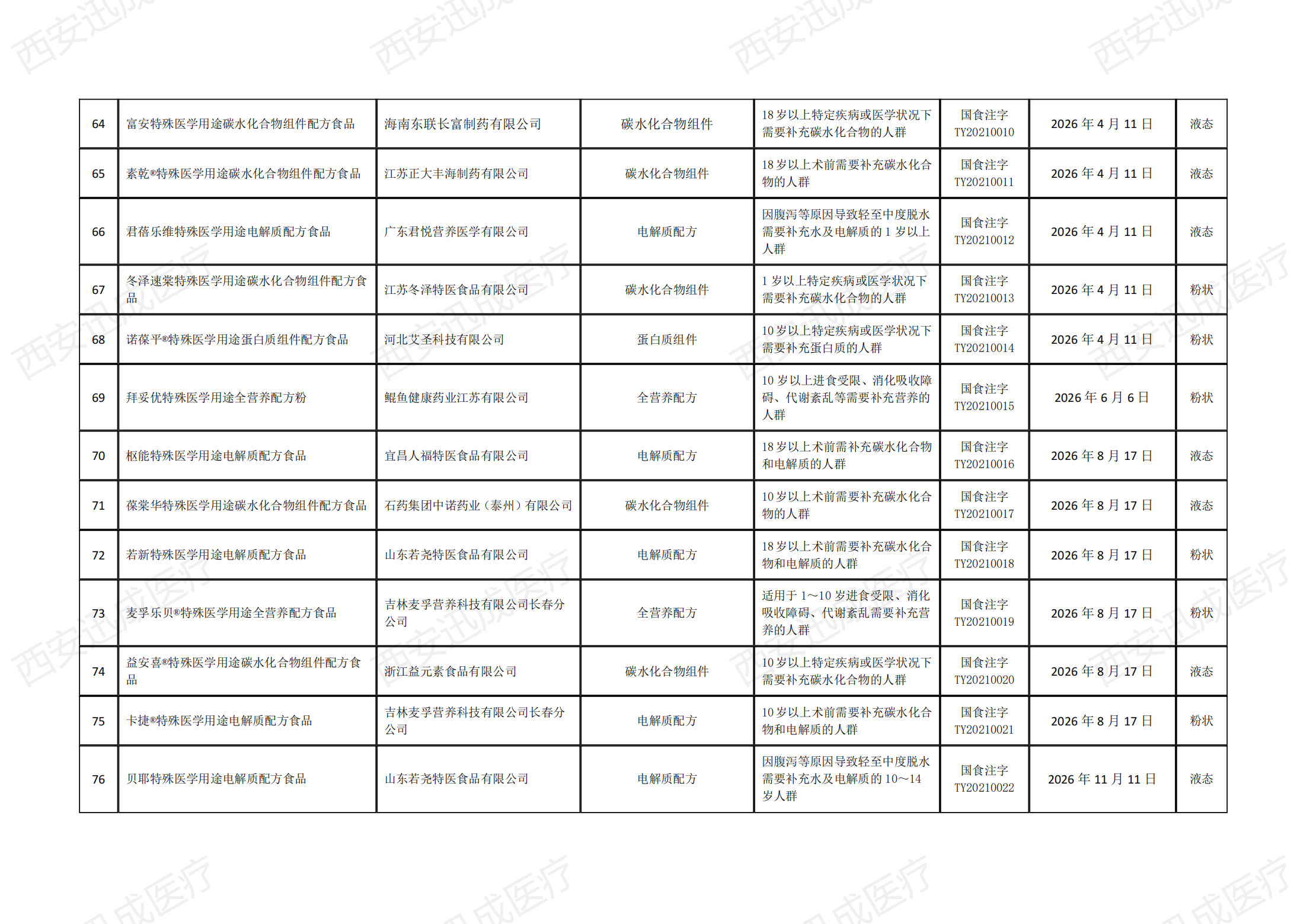 醫(yī)療器械產(chǎn)品注冊備案，二三類醫(yī)療器械經(jīng)營許可證代辦