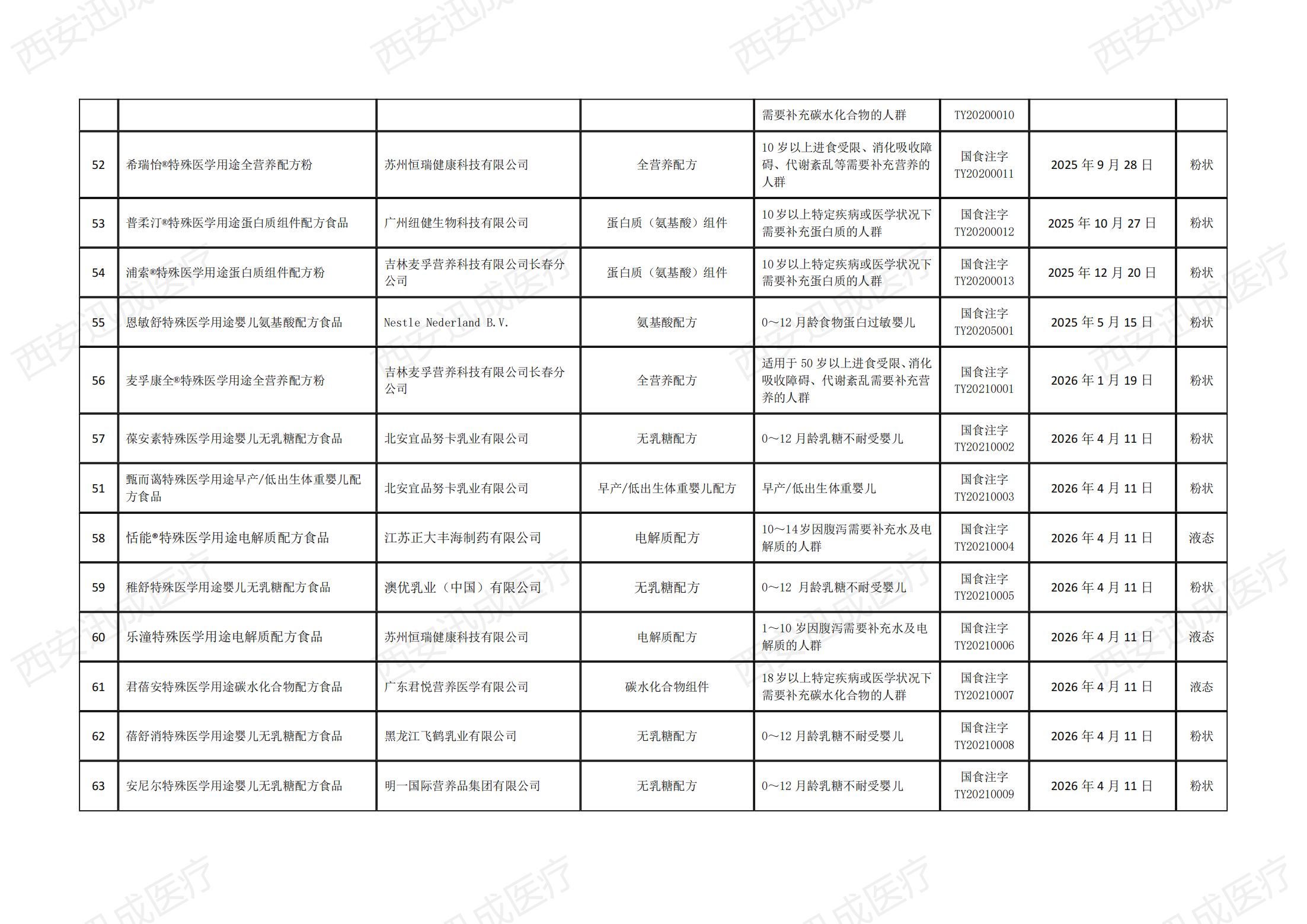 醫(yī)療器械產(chǎn)品注冊備案，二三類醫(yī)療器械經(jīng)營許可證代辦
