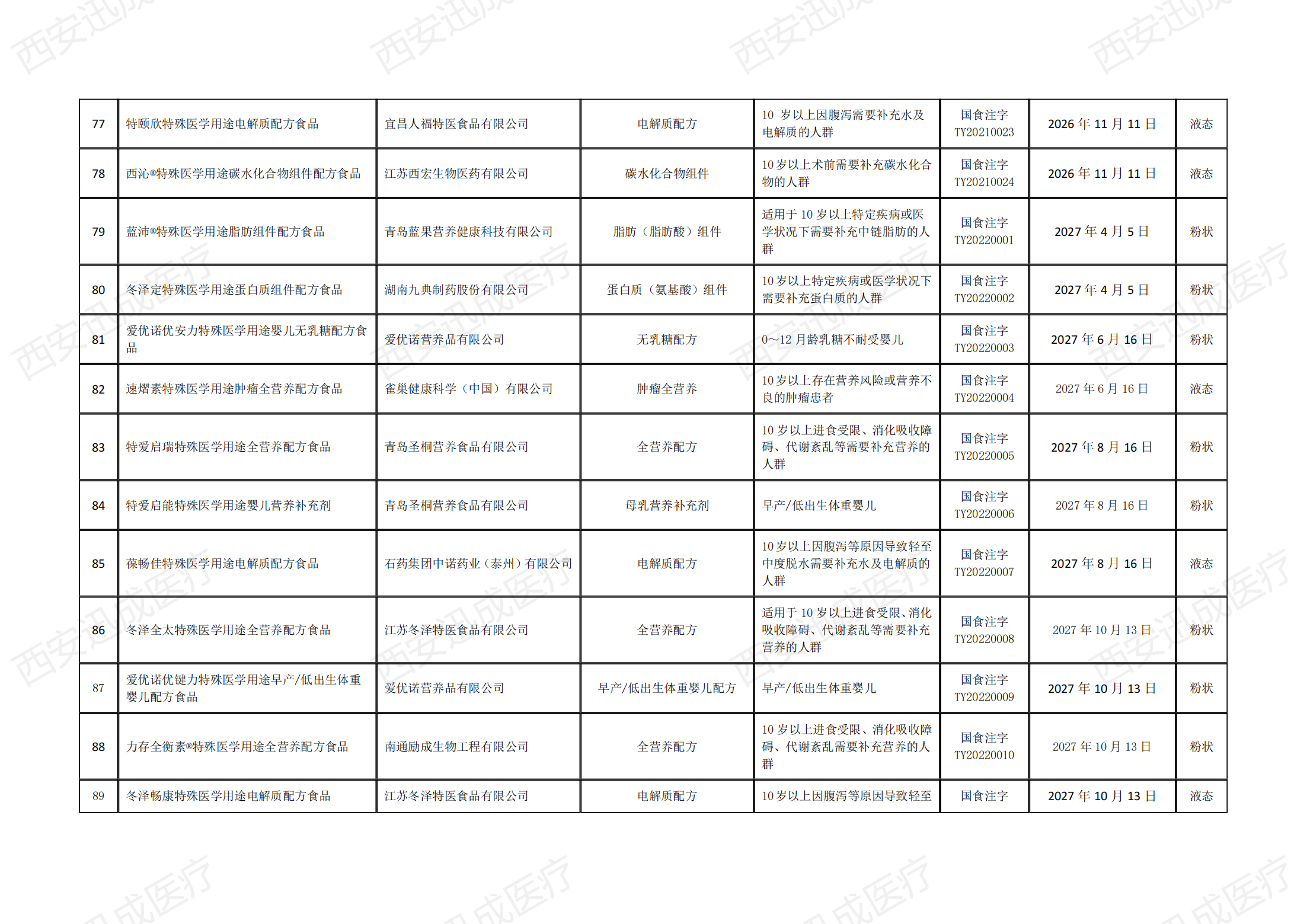 醫(yī)療器械產(chǎn)品注冊備案，二三類醫(yī)療器械經(jīng)營許可證代辦
