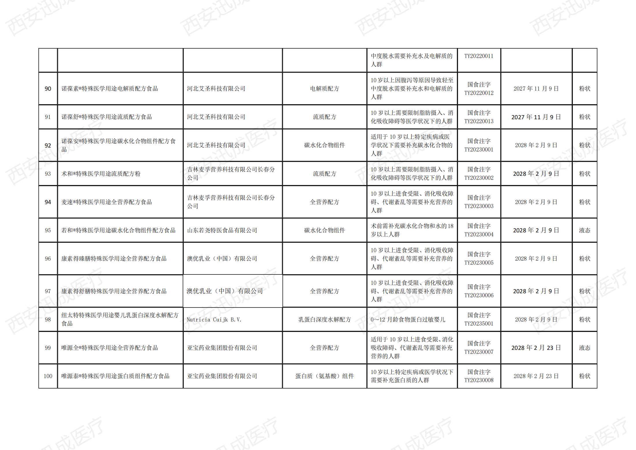 醫(yī)療器械產(chǎn)品注冊備案，二三類醫(yī)療器械經(jīng)營許可證代辦