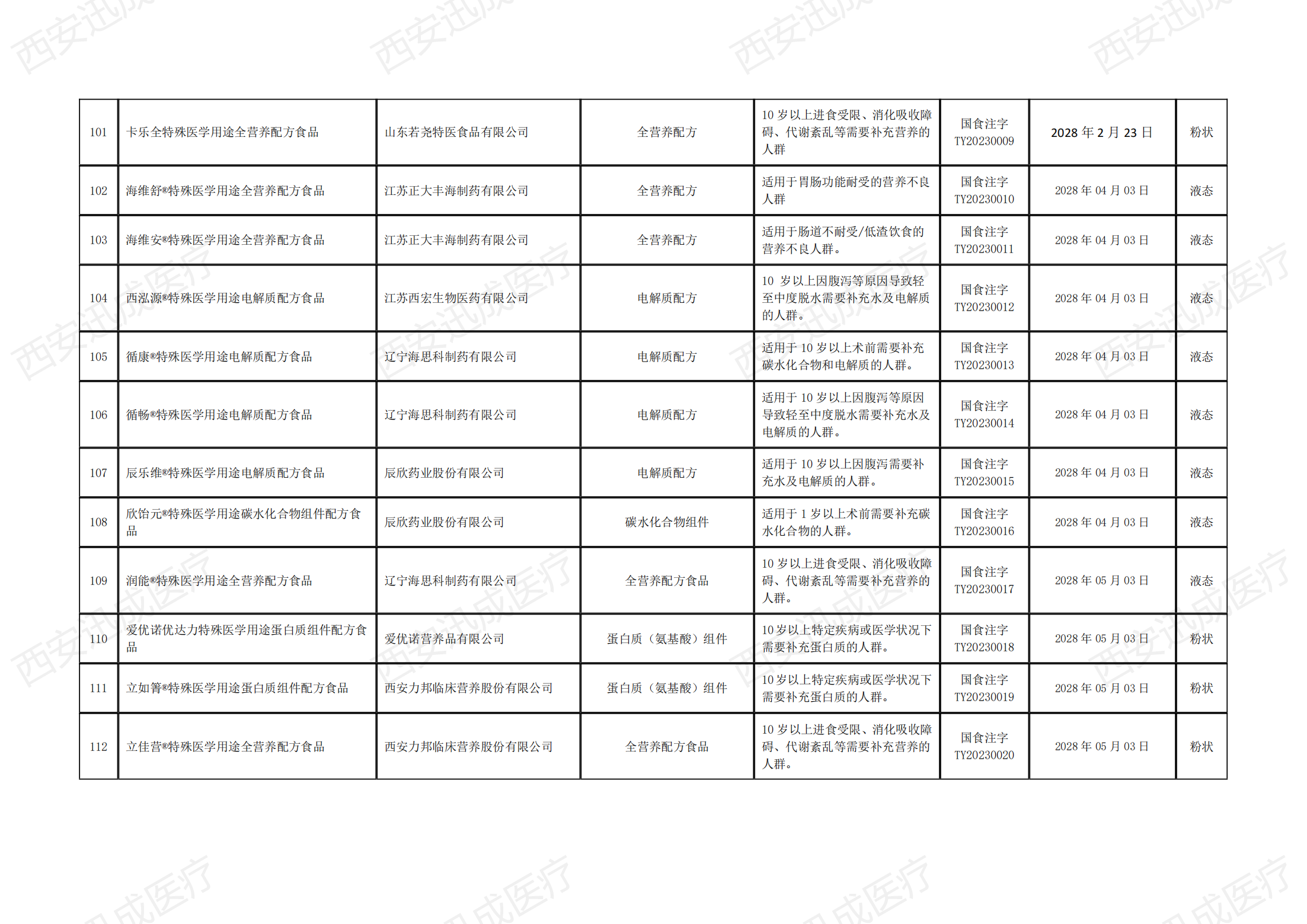 醫(yī)療器械產(chǎn)品注冊備案，二三類醫(yī)療器械經(jīng)營許可證代辦